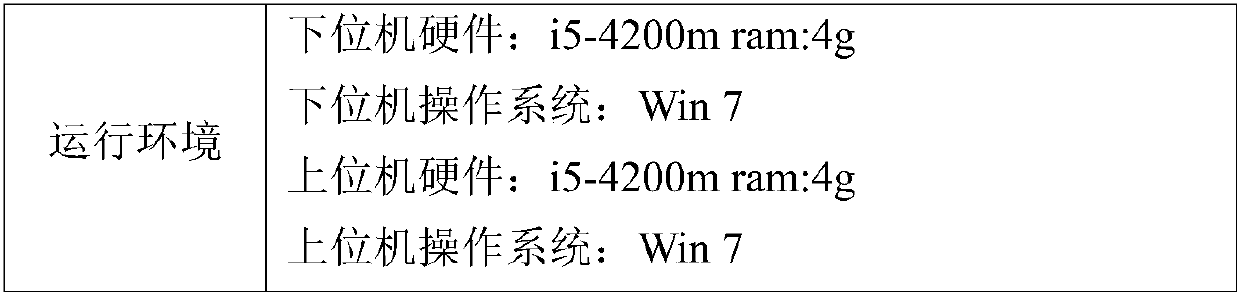 Selenium-cadmium associated crop heavy metal safety diagnosis system and method