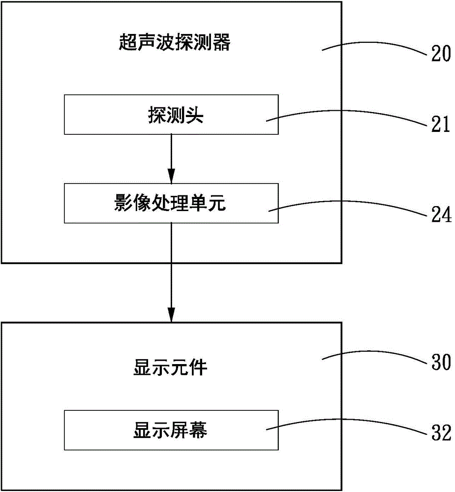 Ultrasonic puncture guide device