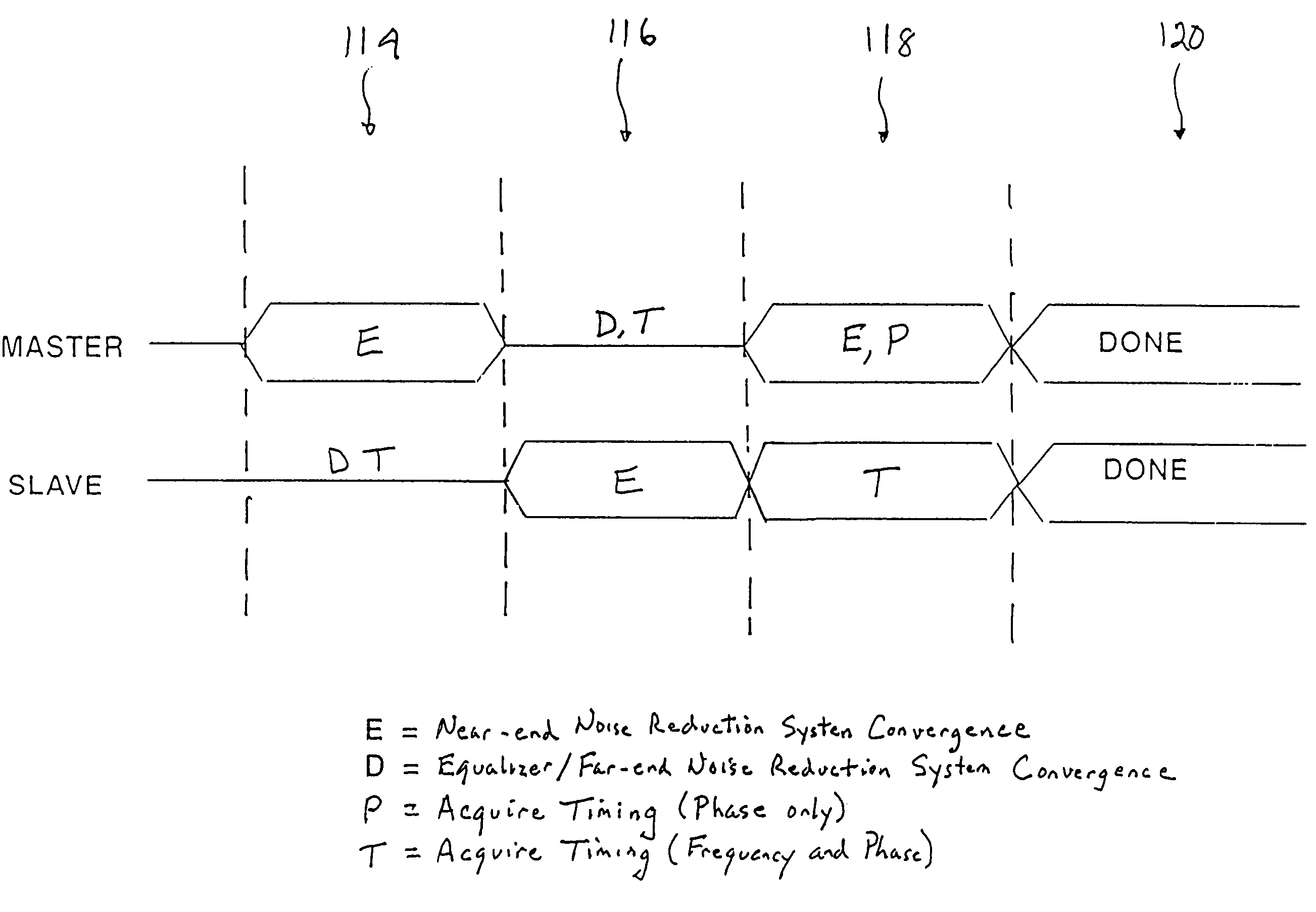 Startup protocol for high throughput communications systems