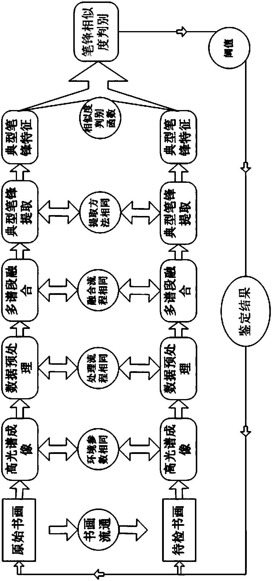 Identification method of strokes in calligraphy and paintings