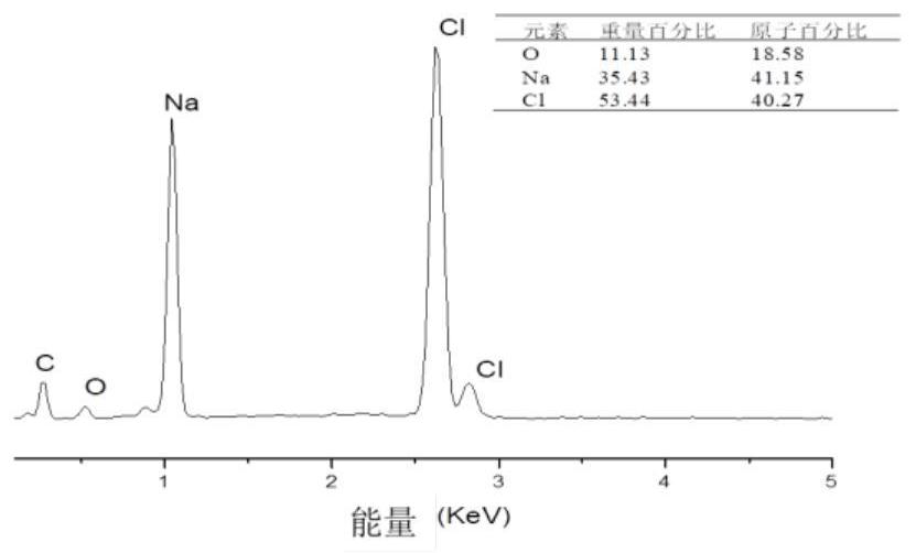 A kind of treatment method of hexaphenoxycyclotriphosphazene industrial waste water