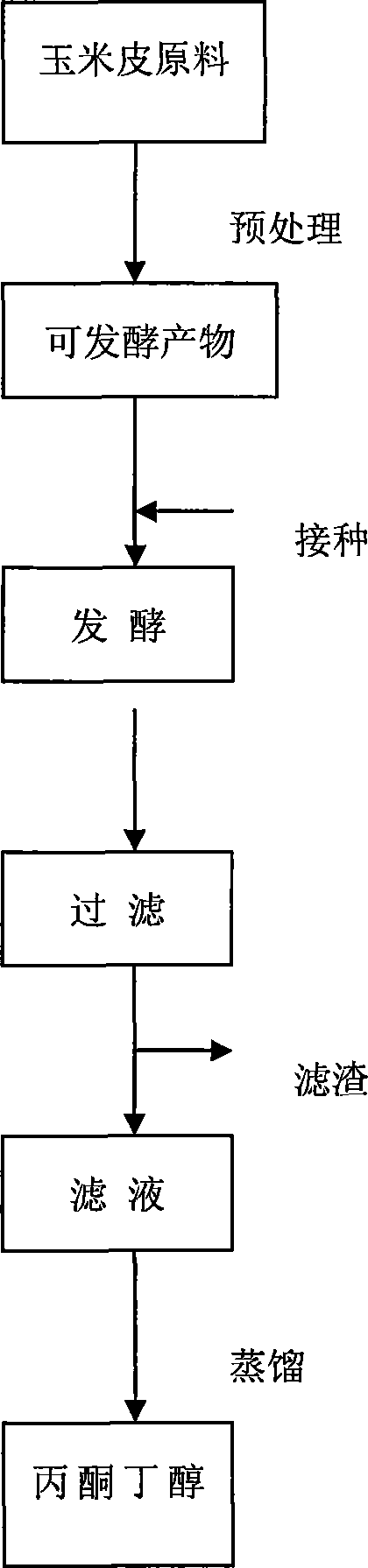 Method for producing acetone-butanol using fermentation of corn bran raw material