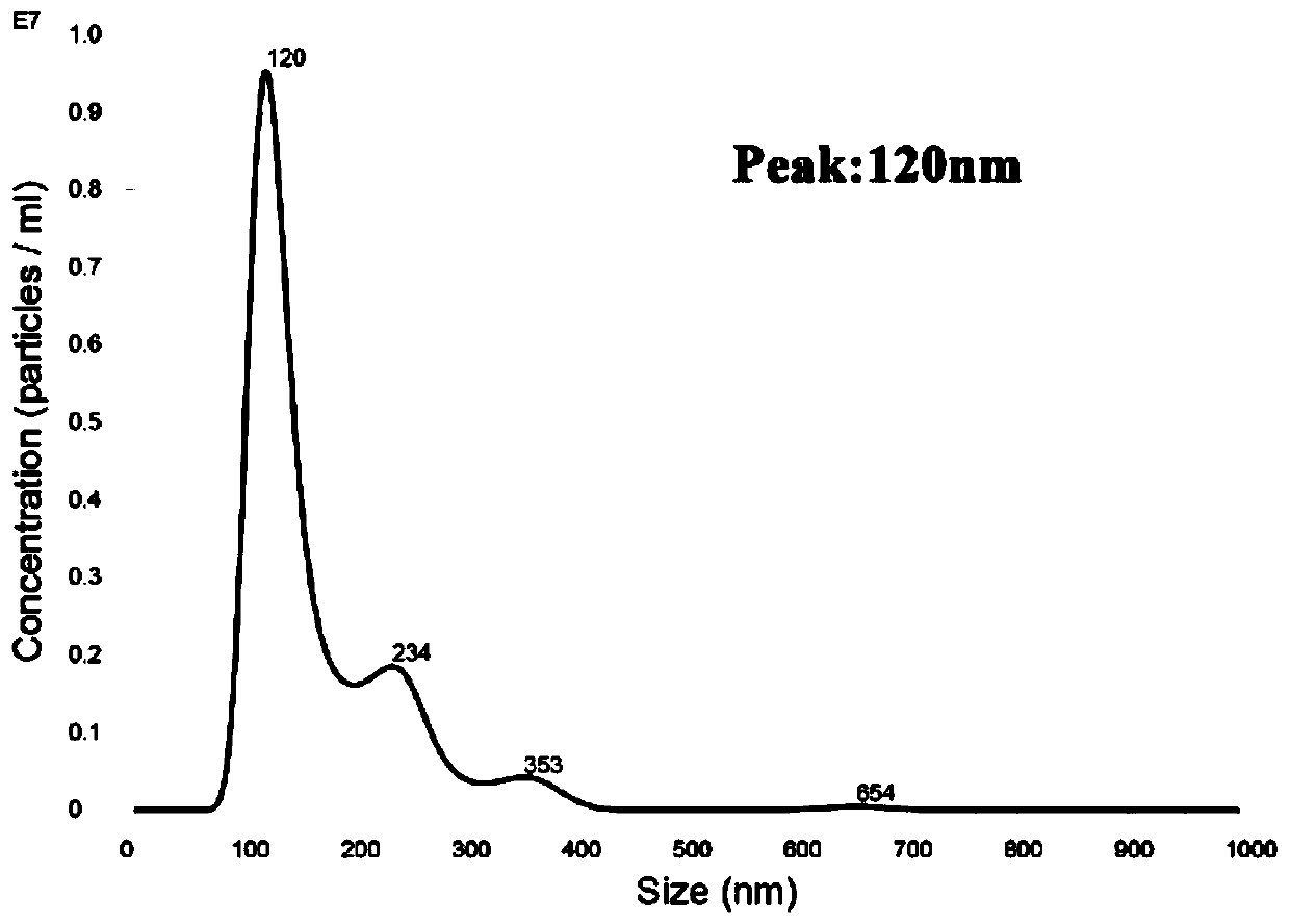 Method for detecting schistosoma japonicum infection by using host exosome miRNA-142a-3p