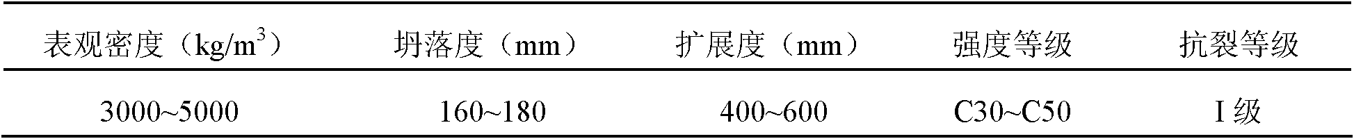 High anti-cracking large volume radiation-proof concrete and construction process thereof