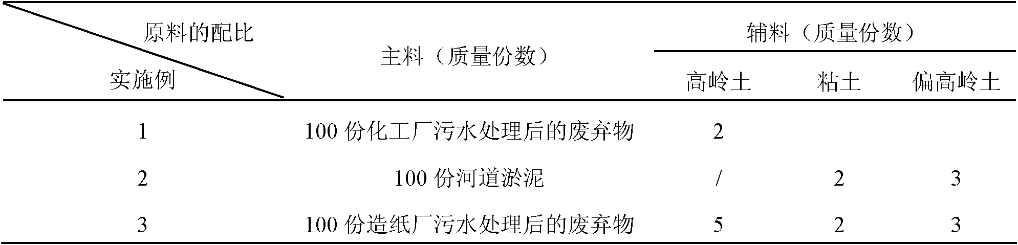 High anti-cracking large volume radiation-proof concrete and construction process thereof