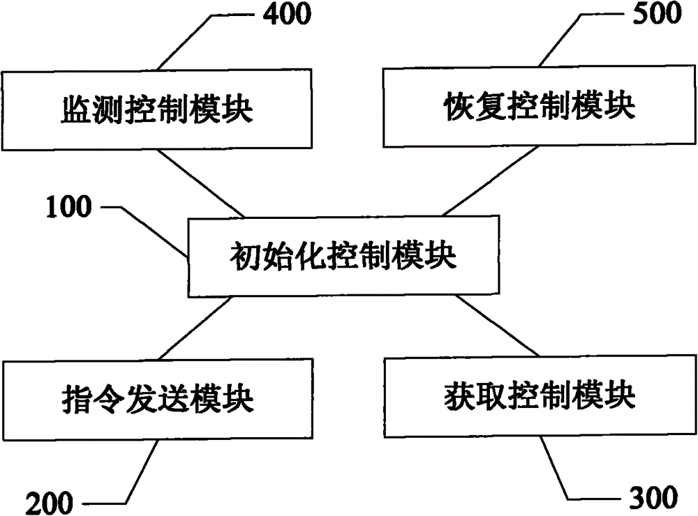 Water pump anti-freezer