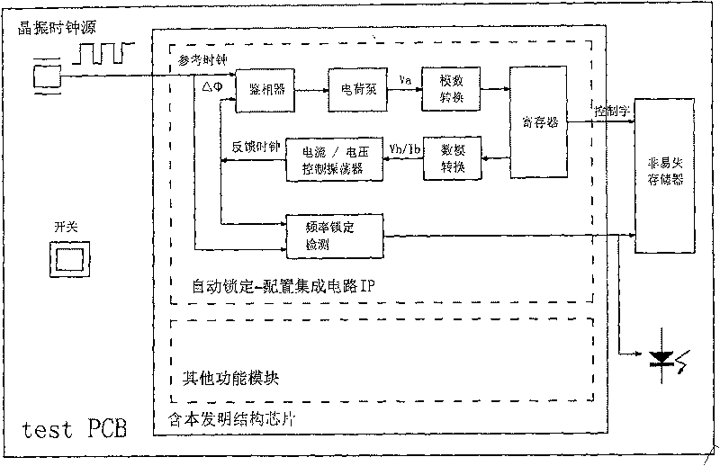 System for initially generating stabilized in-chip clock