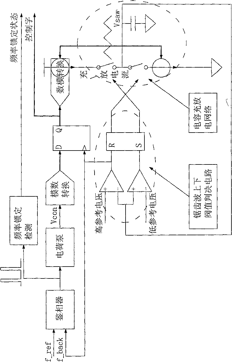 System for initially generating stabilized in-chip clock