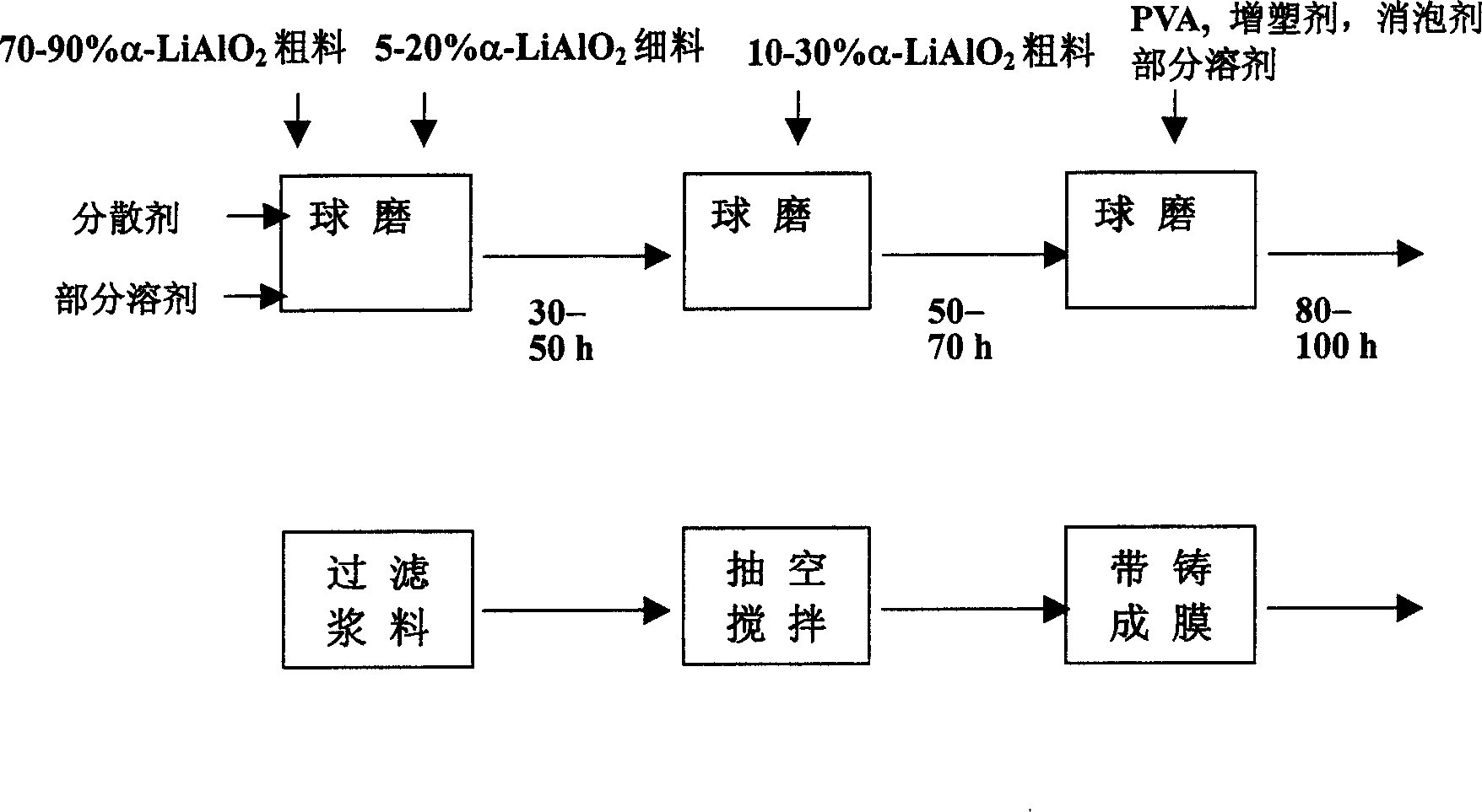 Method for preparing diaphragm of molten carbonate fuel cell