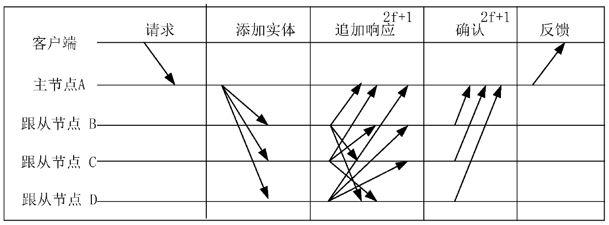 Data processing method and device for electronic bill, storage medium and equipment