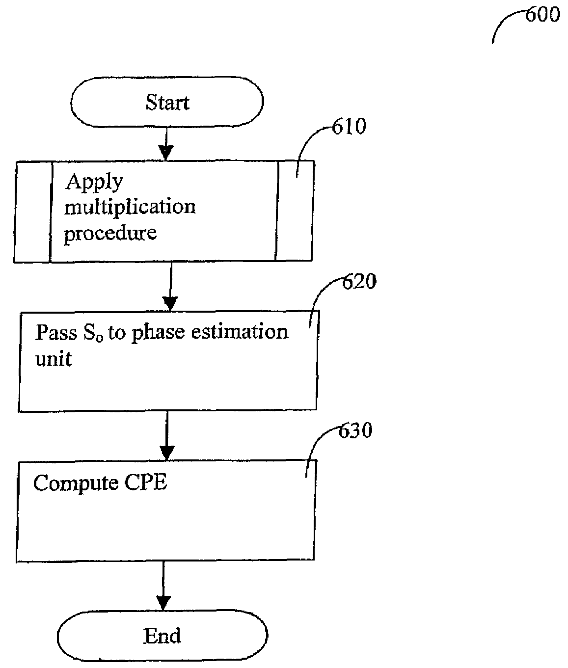 System and method for pre-FFT OFDM fine synchronization