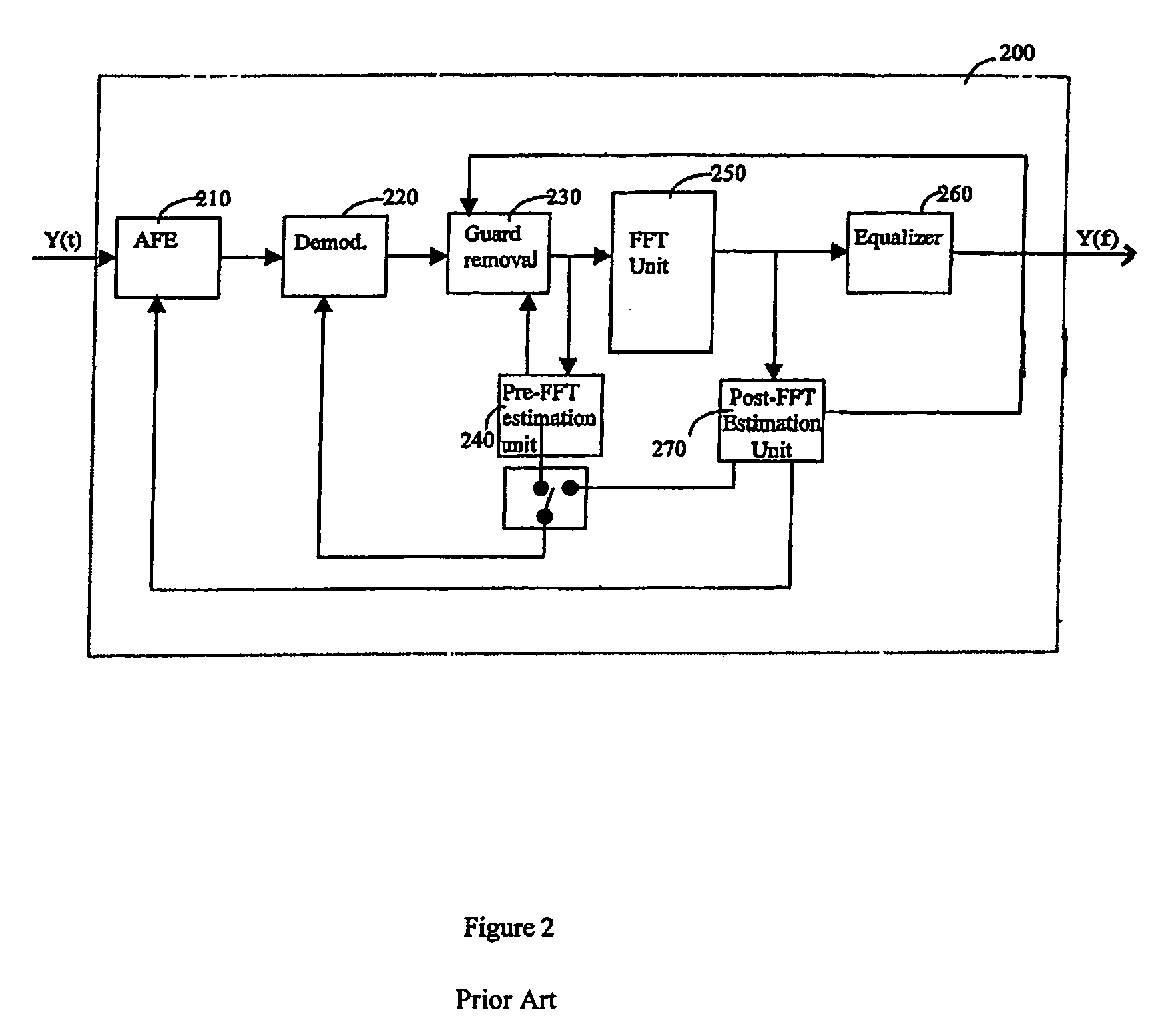 System and method for pre-FFT OFDM fine synchronization