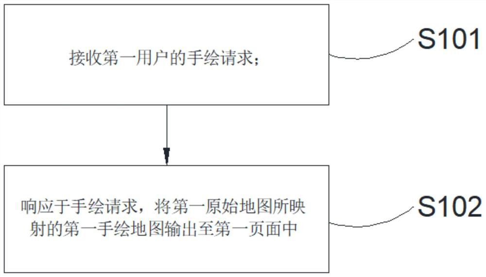 Hand-drawn GIS map interaction method and device, storage medium and server