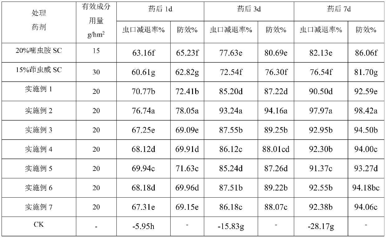 Insecticidal composition containing pyriminostrobin and indoxacarb and preparation method of insecticidal composition