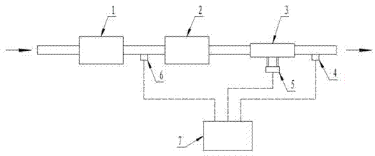 On-line gas density measuring method