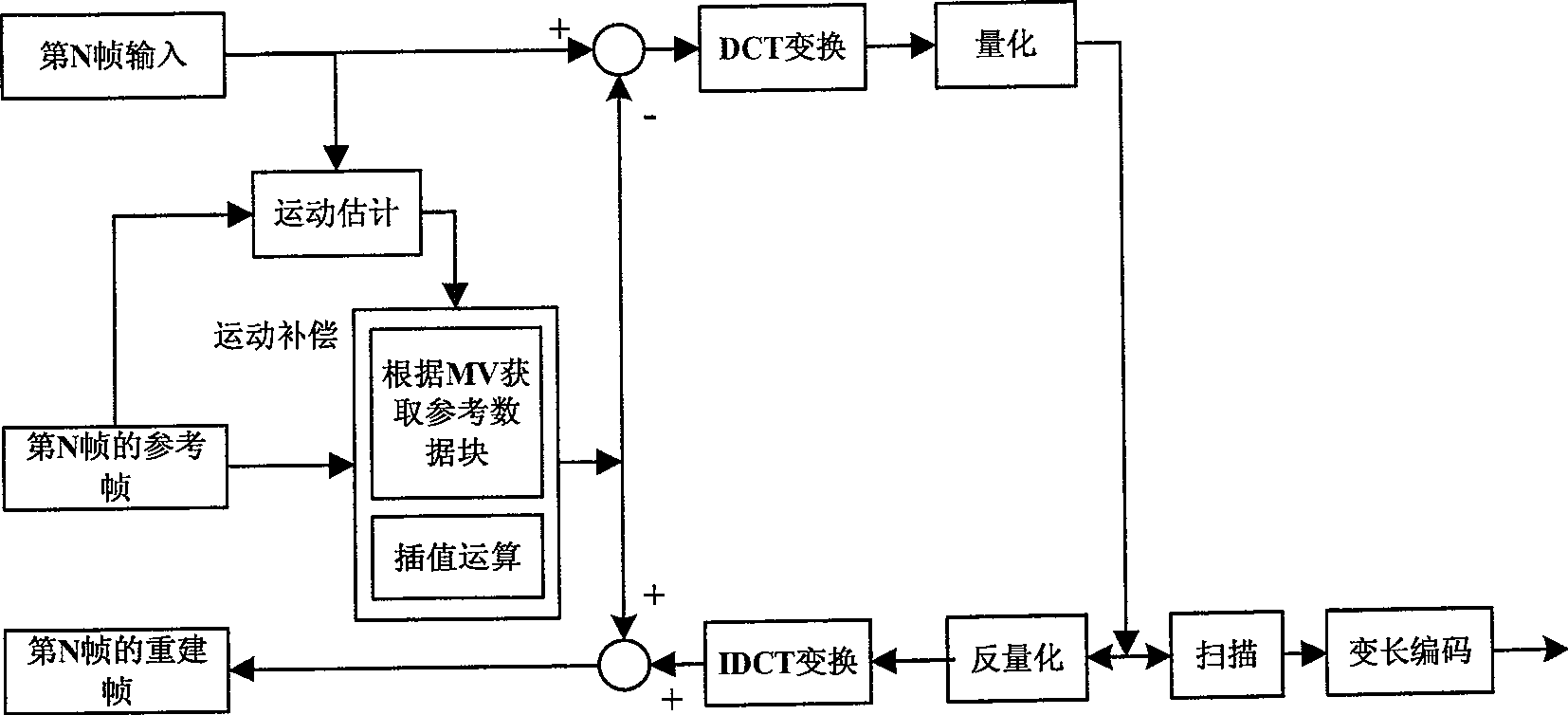 Interpolation arithmetic device and method