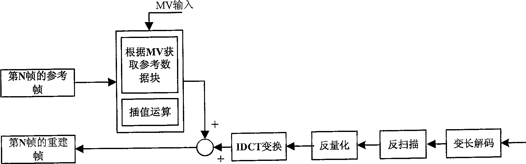 Interpolation arithmetic device and method