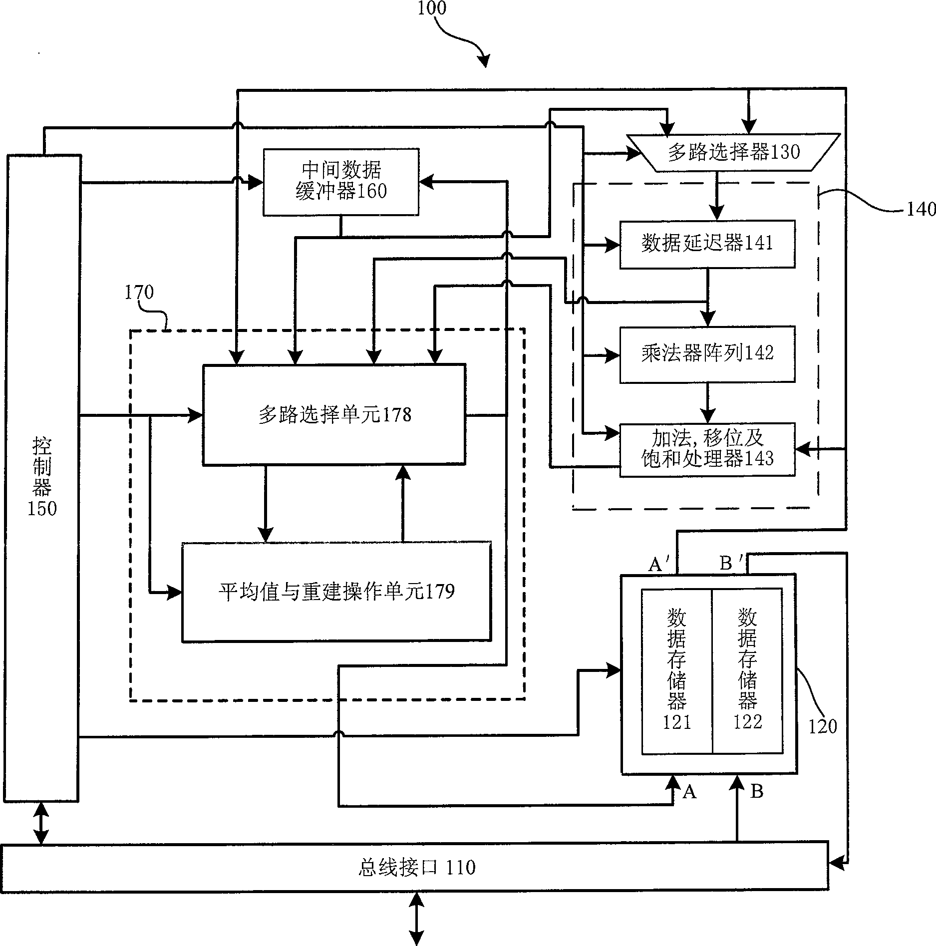 Interpolation arithmetic device and method