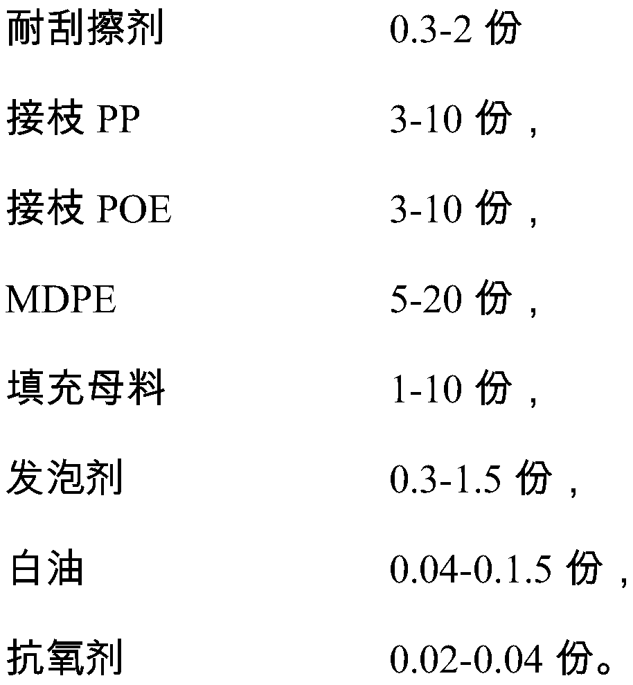 High foaming scratch-resistant polypropylene foaming material and preparation method thereof