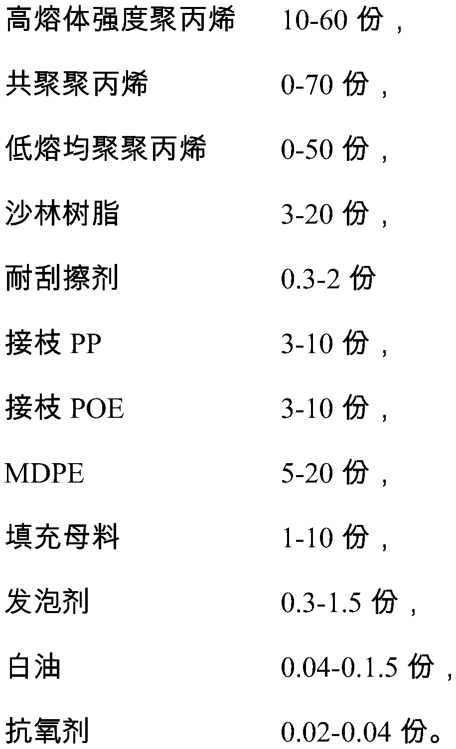 High foaming scratch-resistant polypropylene foaming material and preparation method thereof