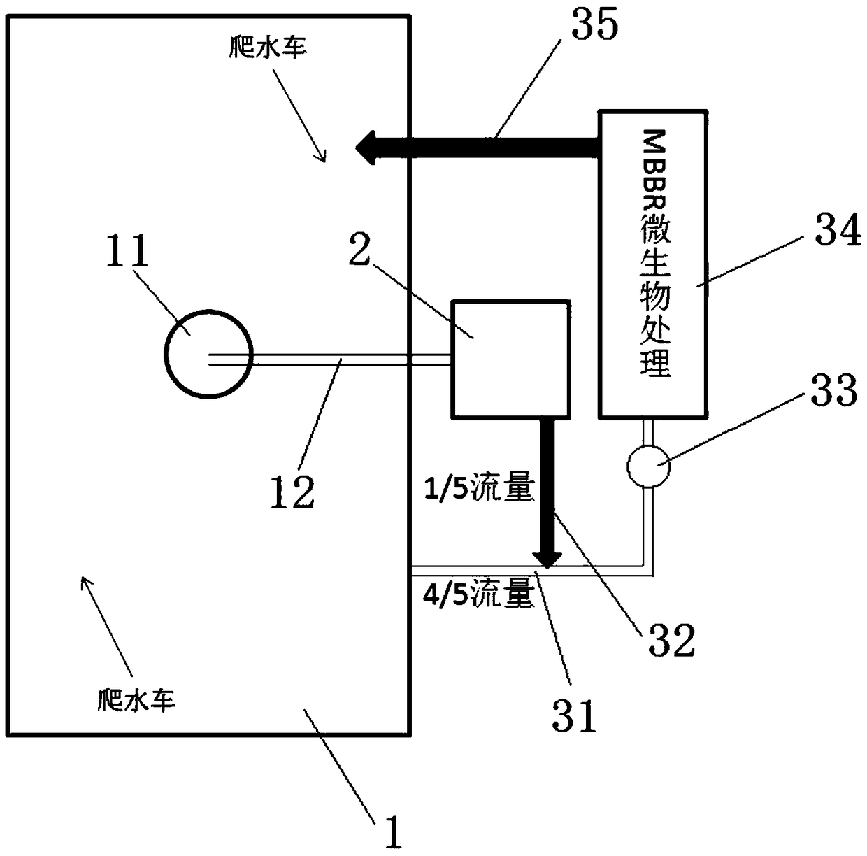 Micropterus salmonides aquaculture system and aquaculture method