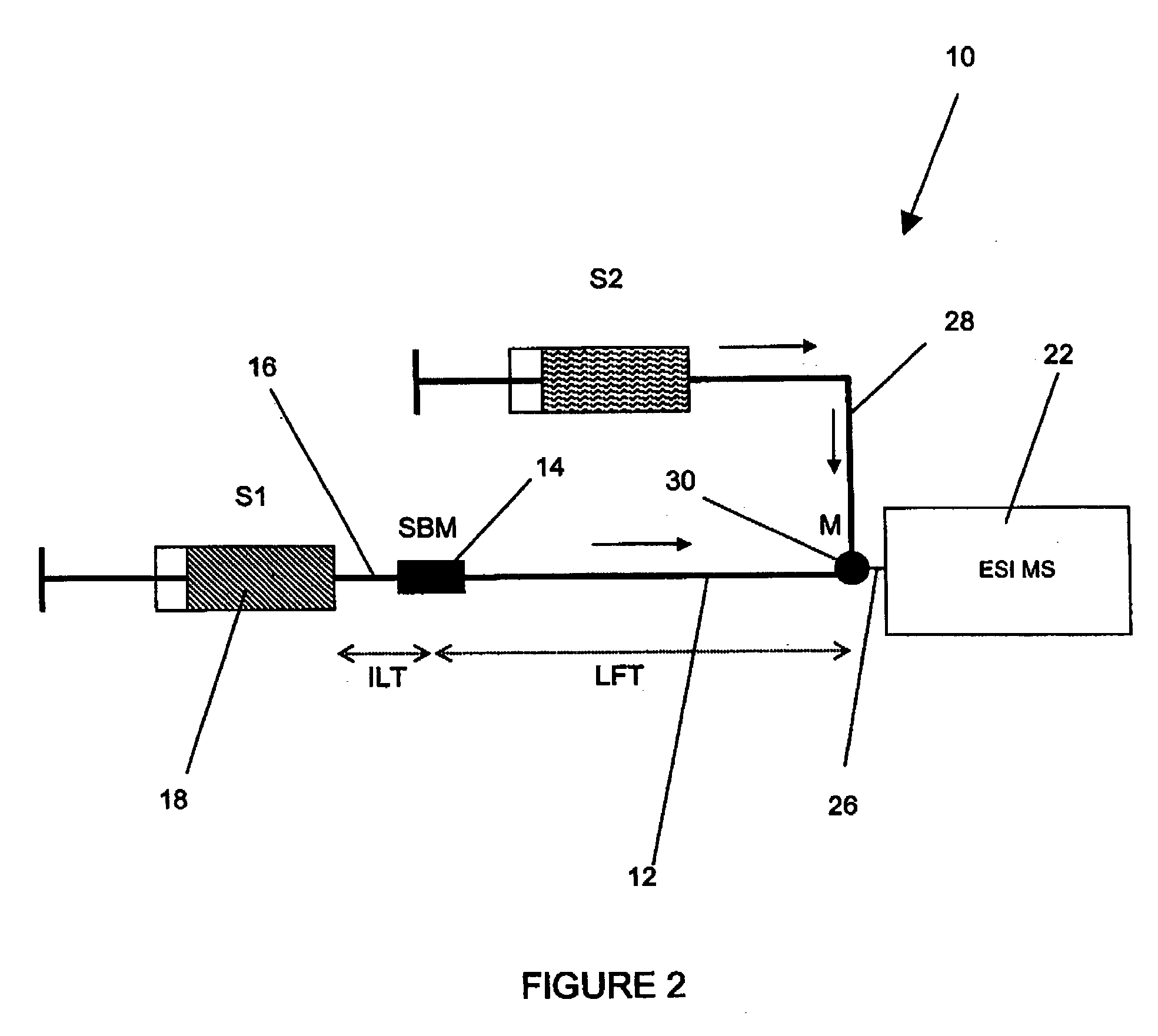 Method and apparatus for the detection of noncovalent interactions by mass spectrometry-based diffusion measurements