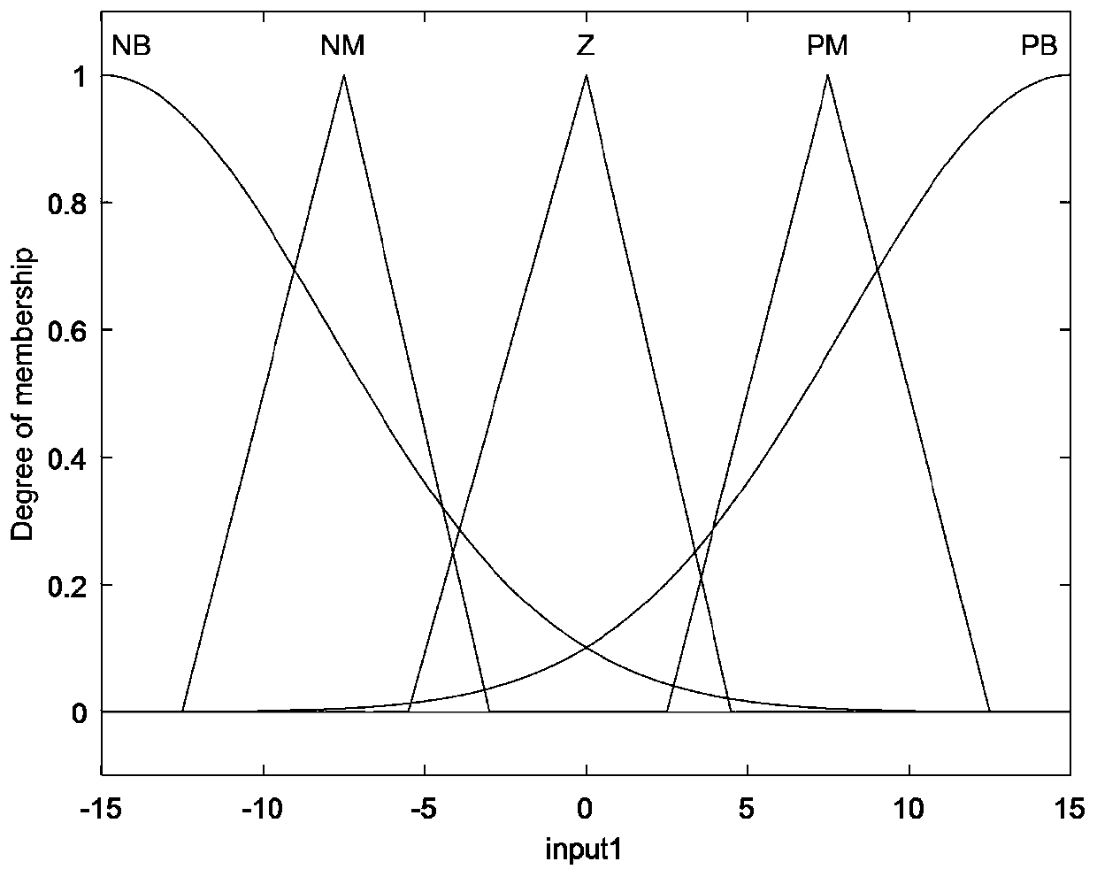 Optimized permanent magnet synchronous motor sensorless control method