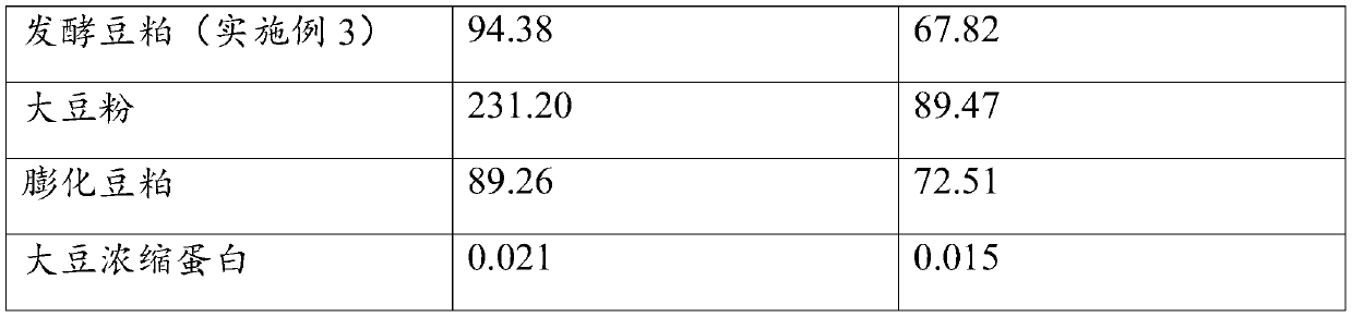 Method for determining content of soybean antigen protein