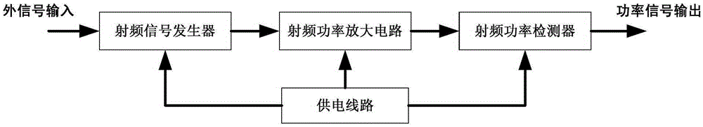 RF power supply with adjustable RF signal phase