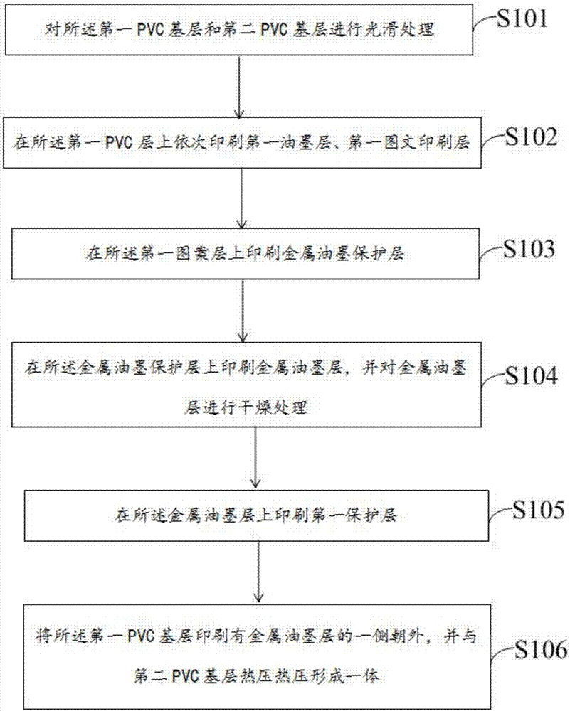 A kind of magnetic card and printing method thereof