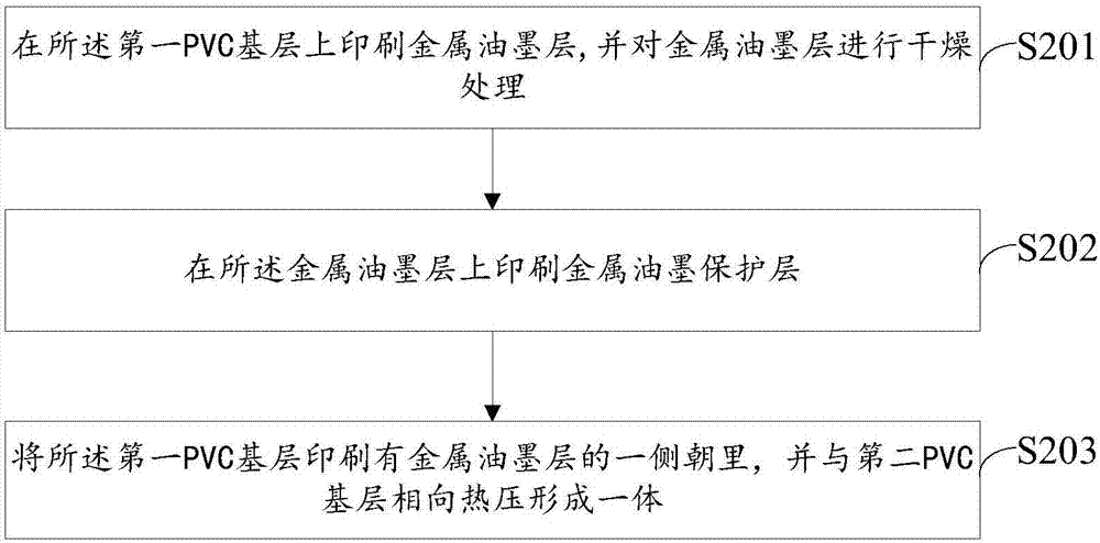 A kind of magnetic card and printing method thereof