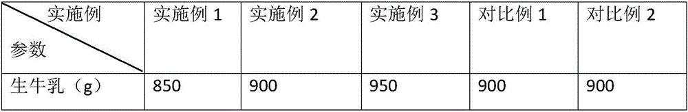 Preparation method of fermented milk