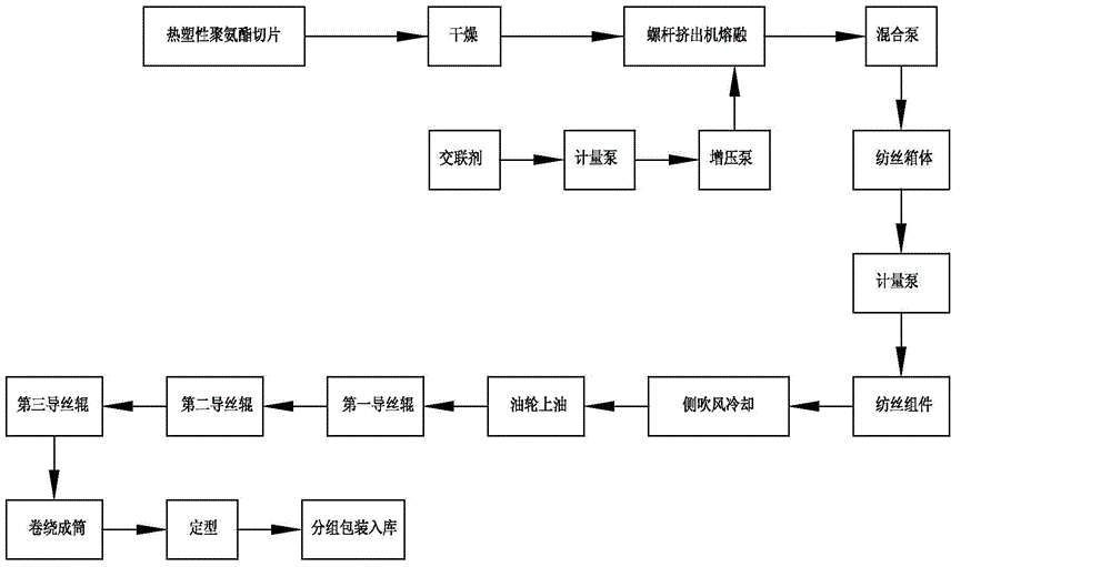 Preparation method of high-resilience low-draft differential melt-spun polyurethane filament