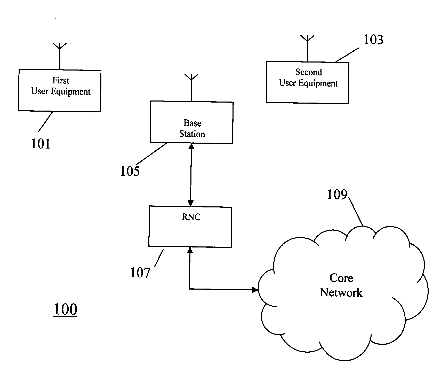 Apparatus and method for communicating signaling information