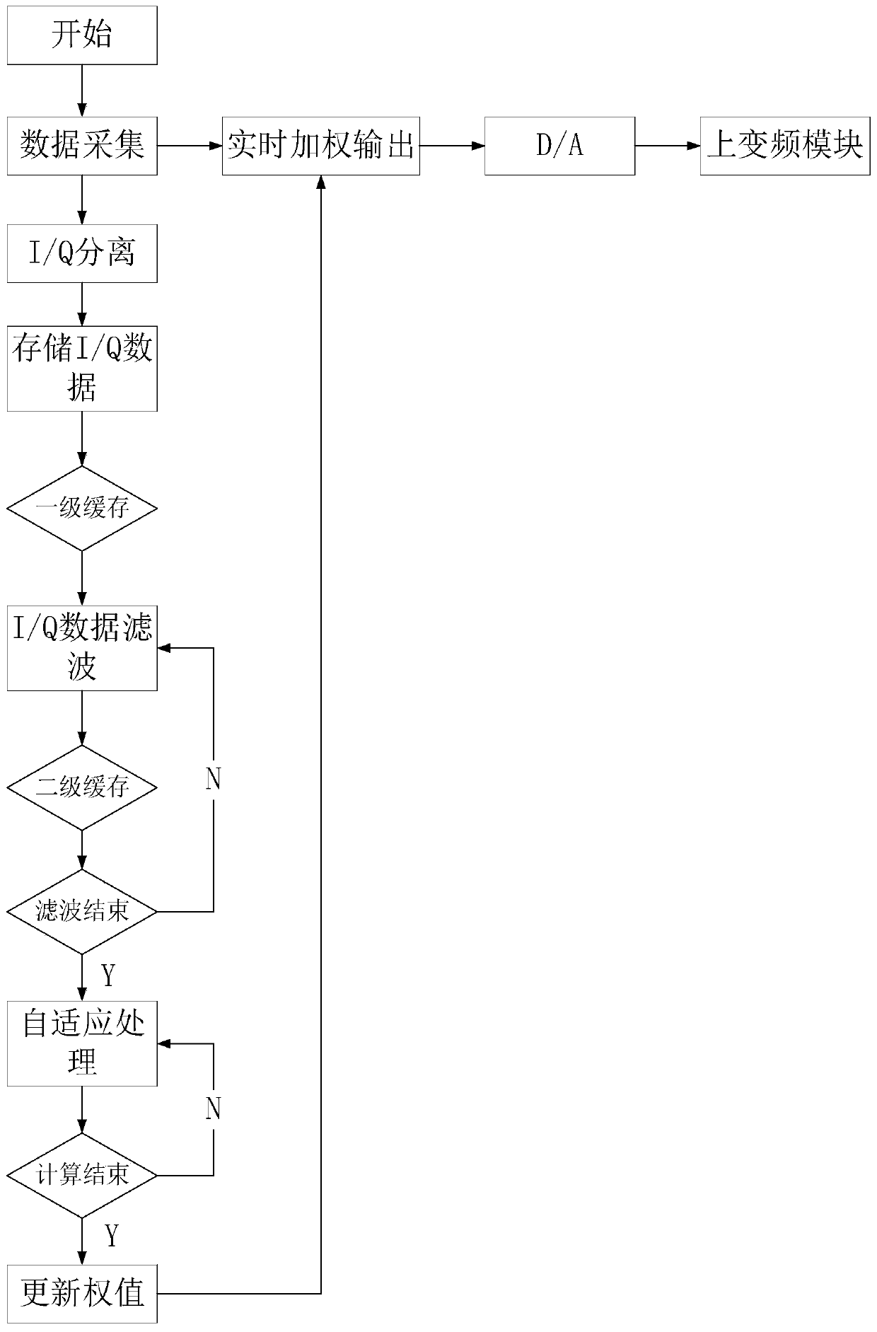 Dual-mode amplification multi-path distribution system with anti-interference function and distribution method