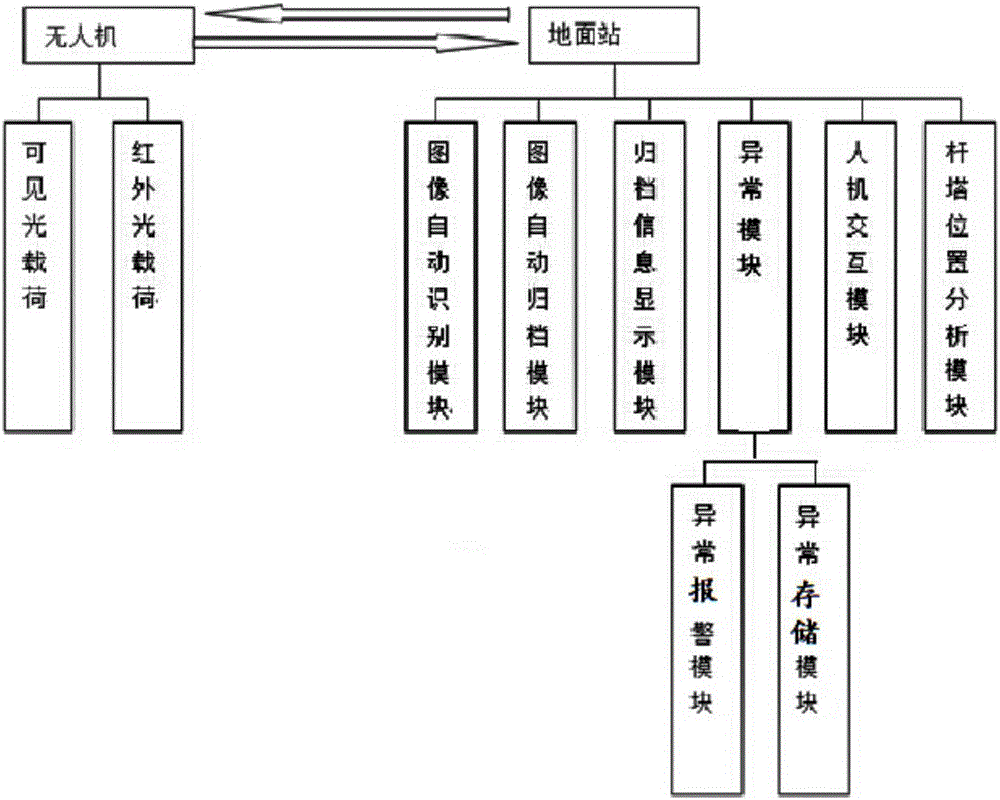 Power line inspection image automatic recognition and analysis system and analysis method thereof