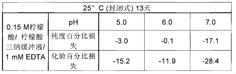 Formulation for a viptadil