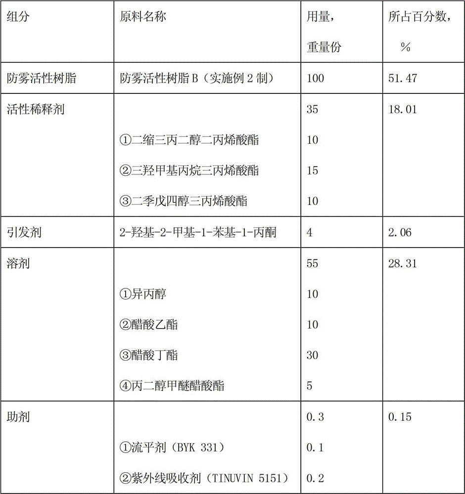 Ultraviolet light cured antifogging coating