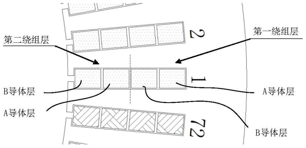 Stator assembly and motor