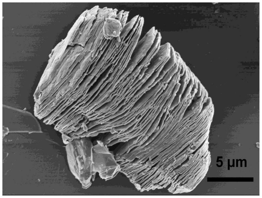 Method for improving electromagnetic shielding performance of MXene-based composite fabric material