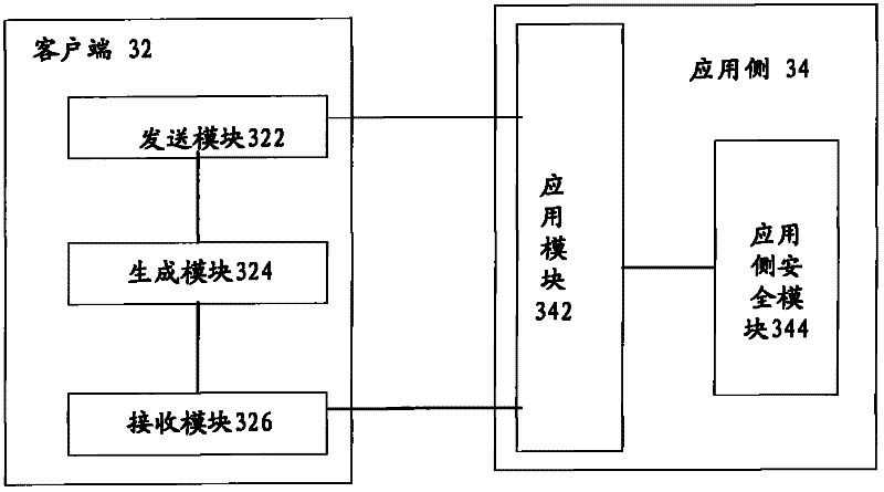 Capacity calling method, capacity calling request device, capacity calling platform and capacity calling system