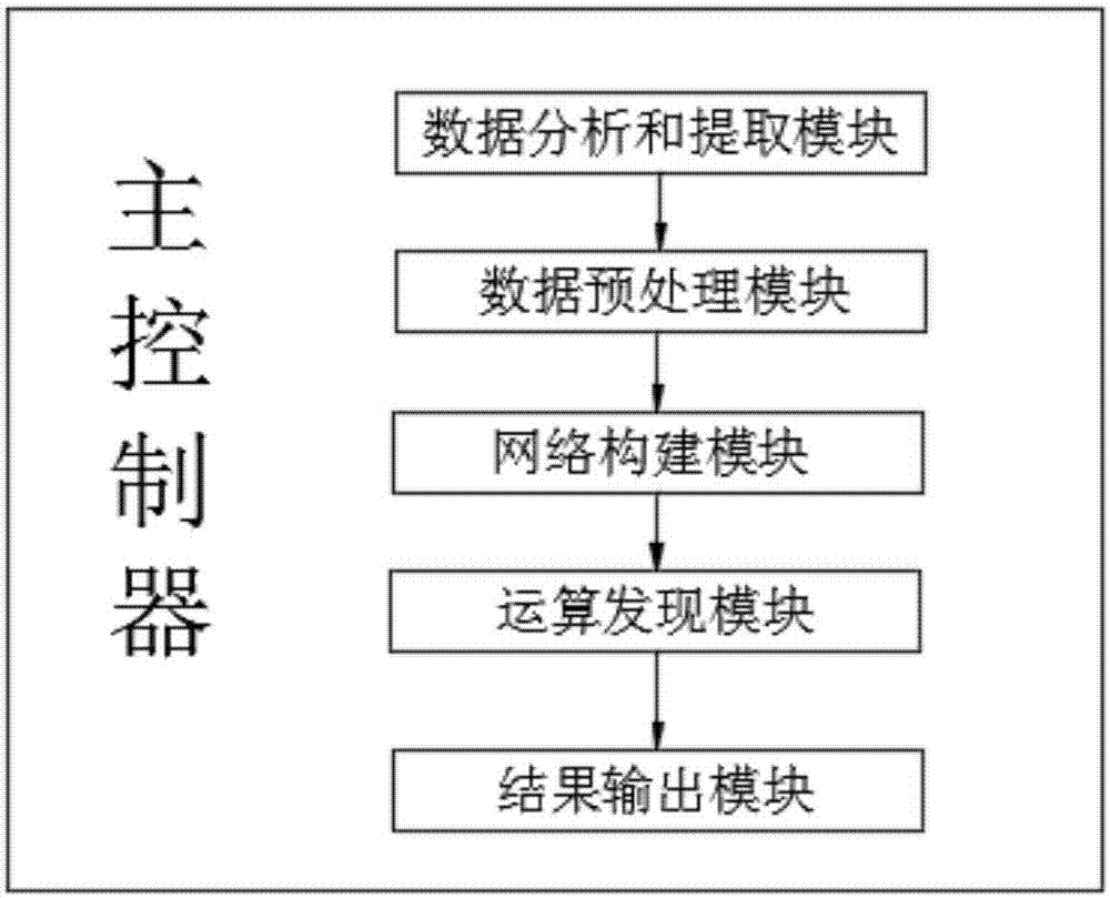 Original artwork pricing evaluation system processing method through large data analysis