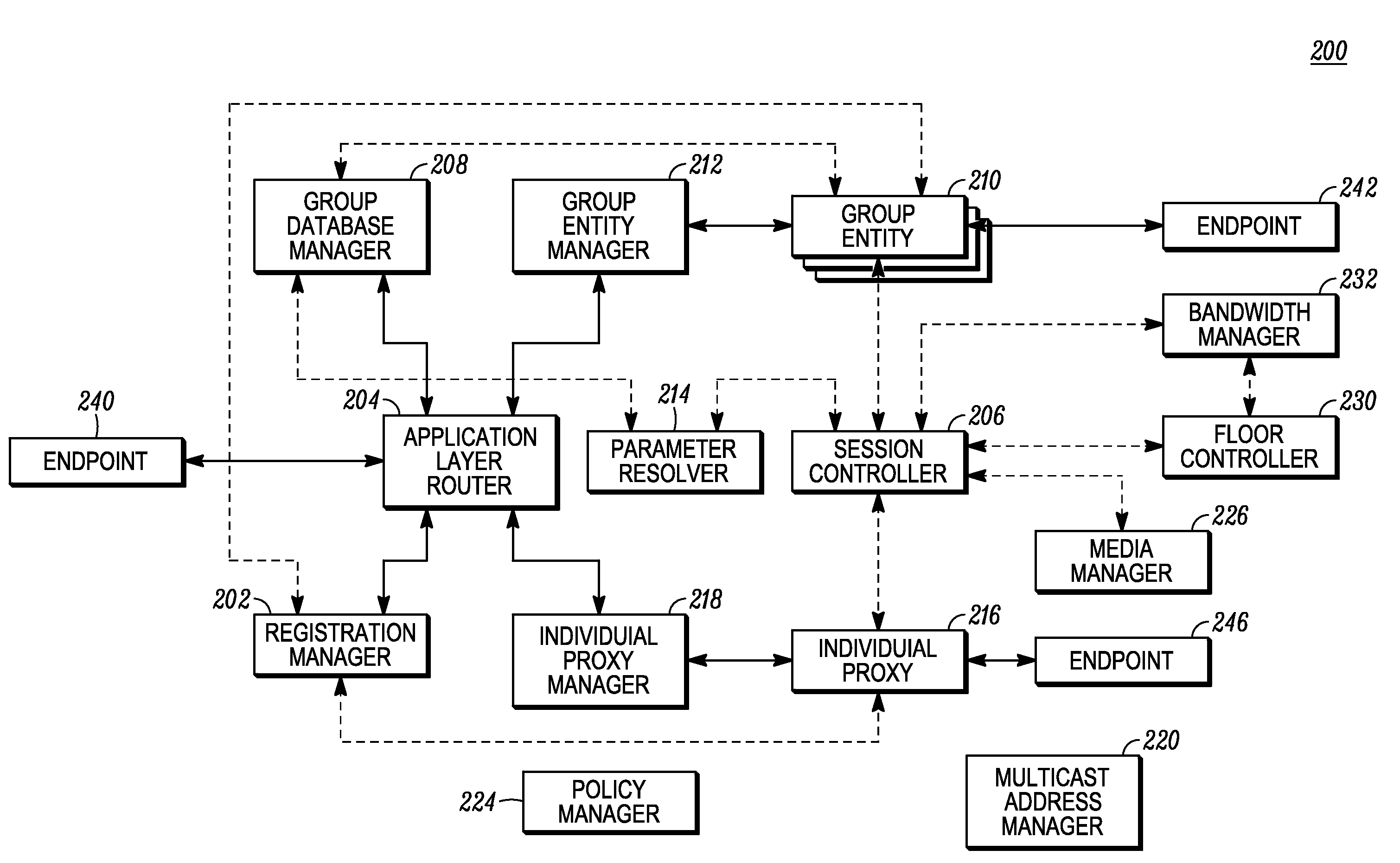 System and method for controlling and managing sessions between endpoints in a communications system