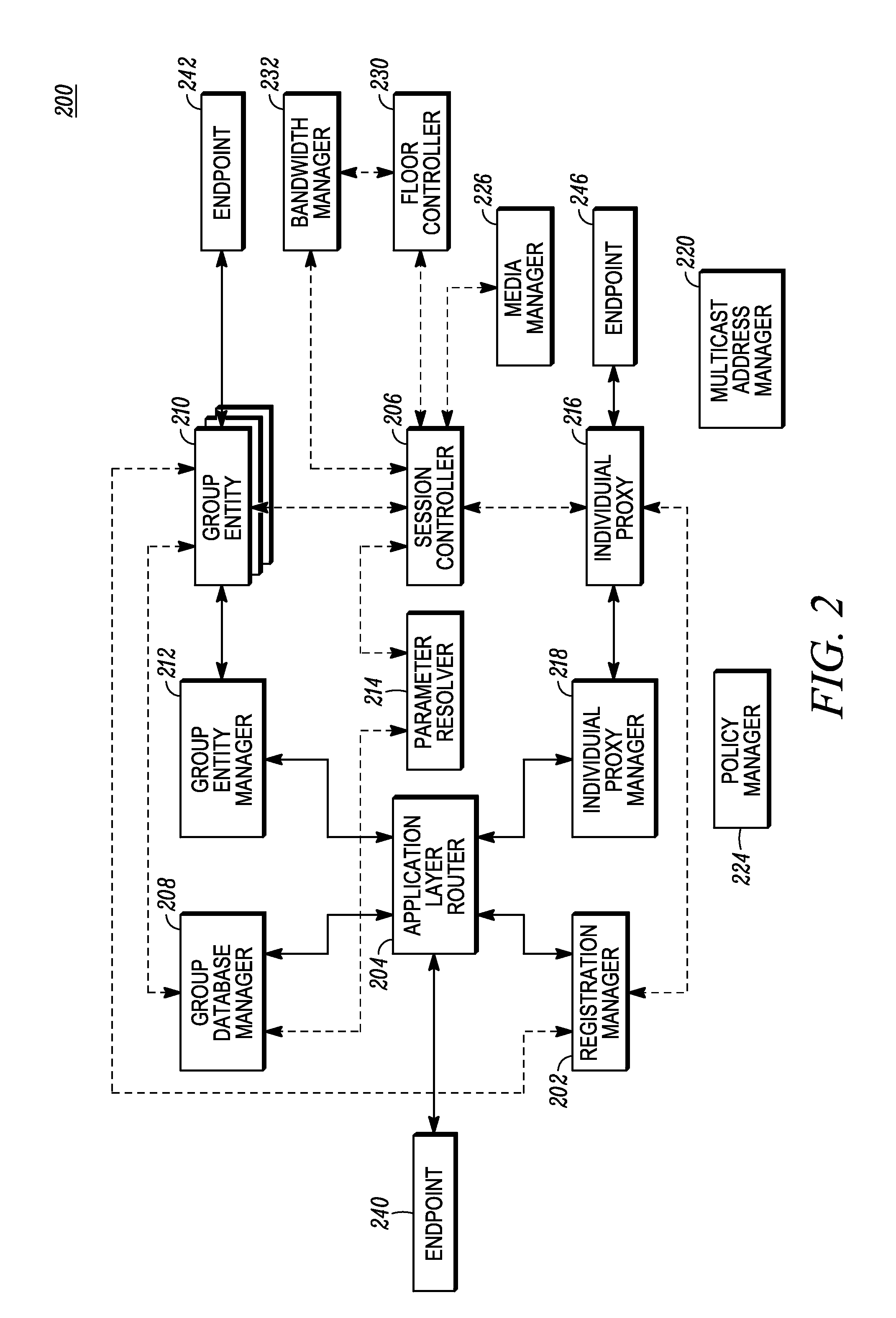 System and method for controlling and managing sessions between endpoints in a communications system