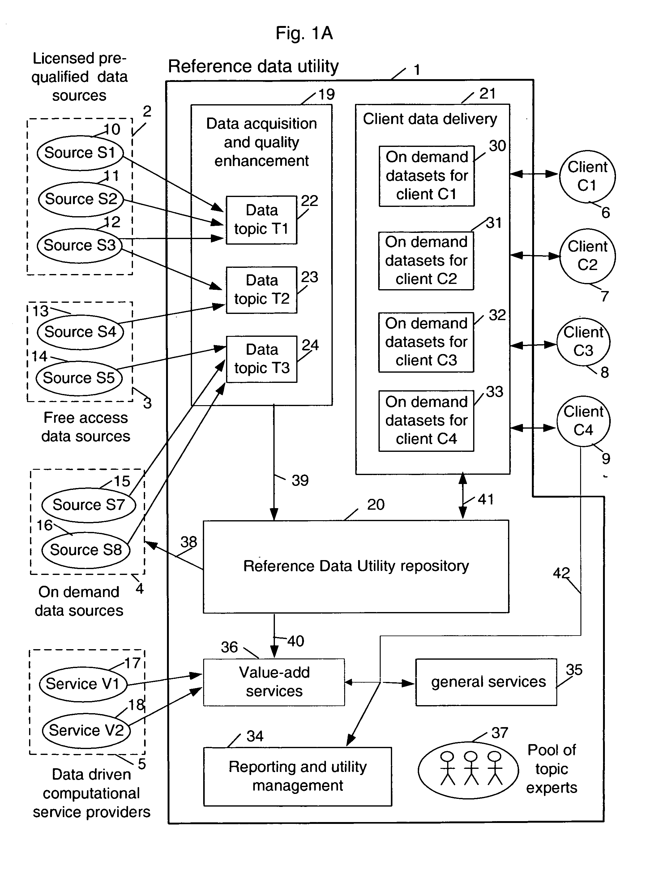 Enabling value enhancement of reference data by employing scalable cleansing and evolutionarily tracked source data tags