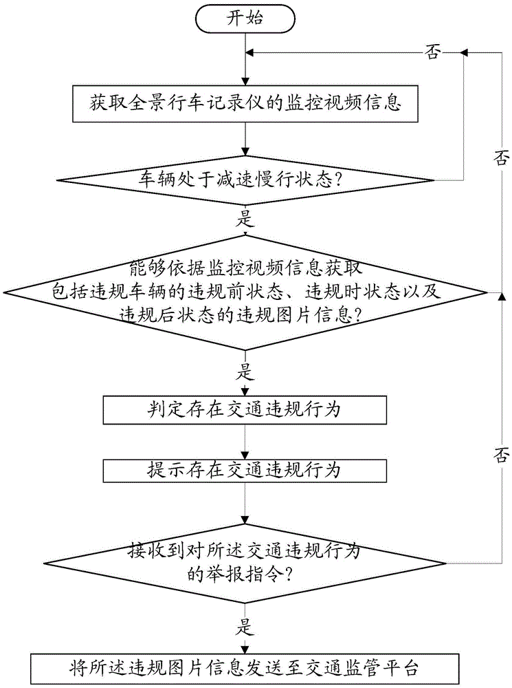 Vehicle violation behavior proof-providing method and system thereof