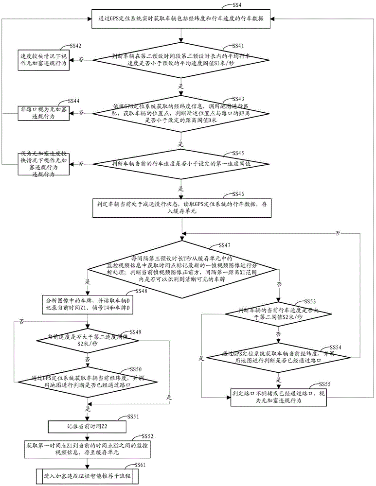 Vehicle violation behavior proof-providing method and system thereof