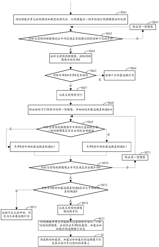 Vehicle violation behavior proof-providing method and system thereof