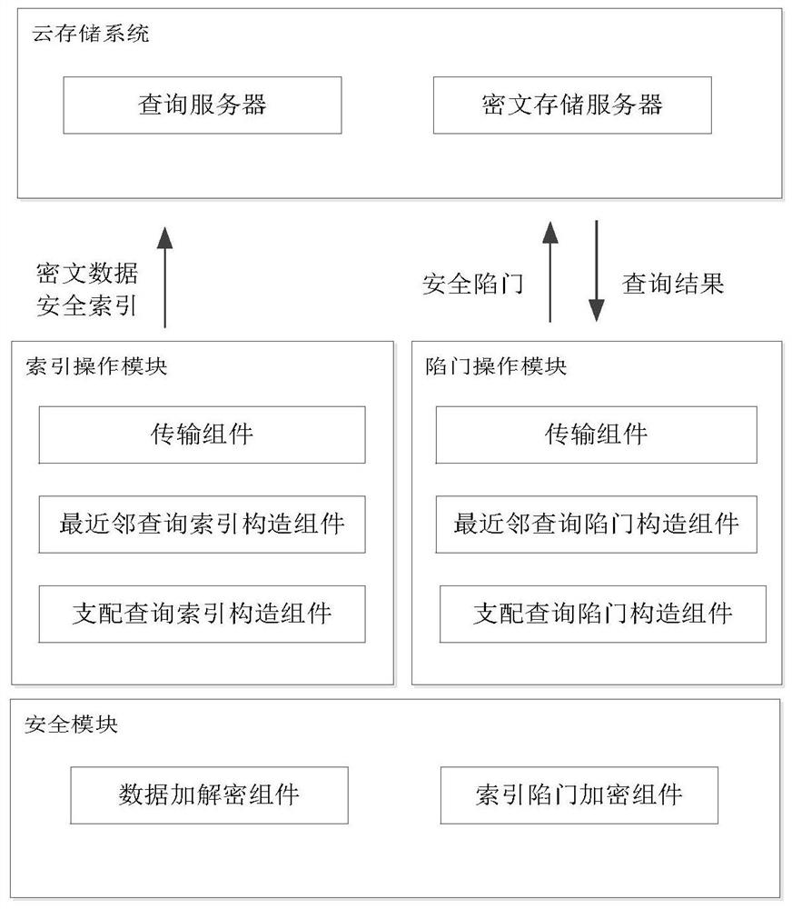 A searchable encryption method and system supporting skyline query