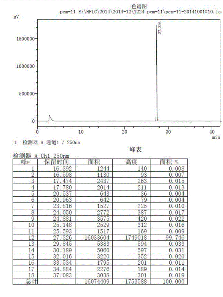 Pemetrexed-N,N-dibenzylethylenediamine salt and preparation method thereof